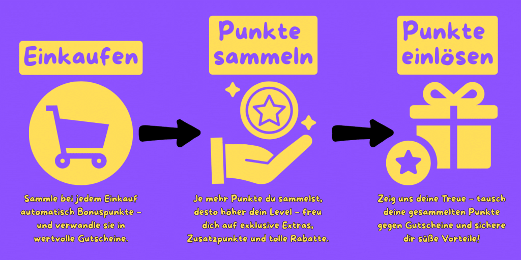 Loyalty Punkte sammeln