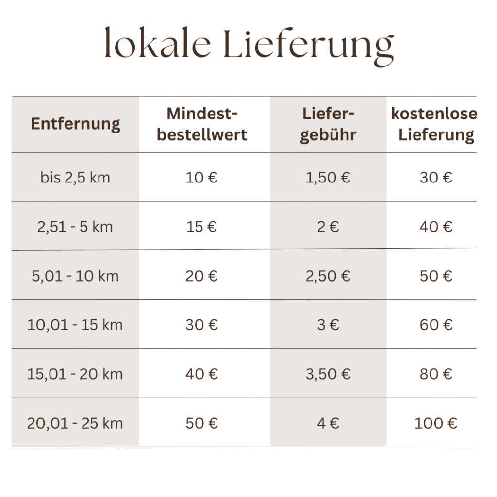 Lieferung Tabellenübersicht